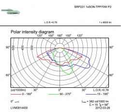 Philips SRP221 SON-TPP70W II SKD 48/60